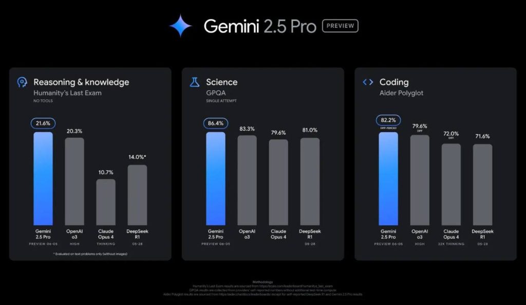 Gemini 2.5 Pro Upgrade